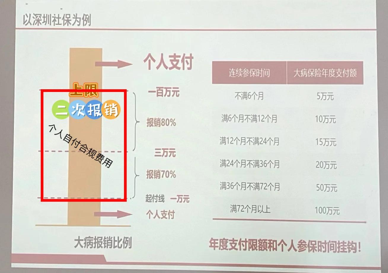 铜川最新深圳医保报销多久到账方法分析(最方便真实的铜川深圳医保报销流程2020方法)
