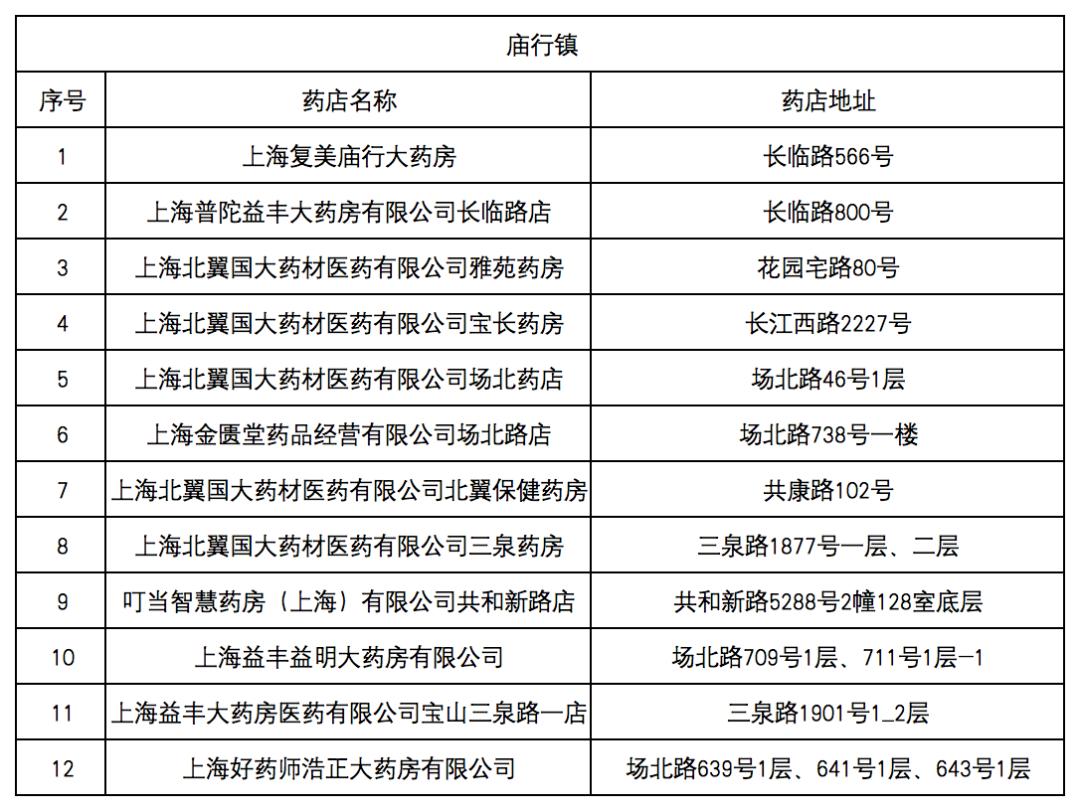 铜川最新去药店直接说套医保卡方法分析(最方便真实的铜川什么药店愿意给你套医保卡方法)