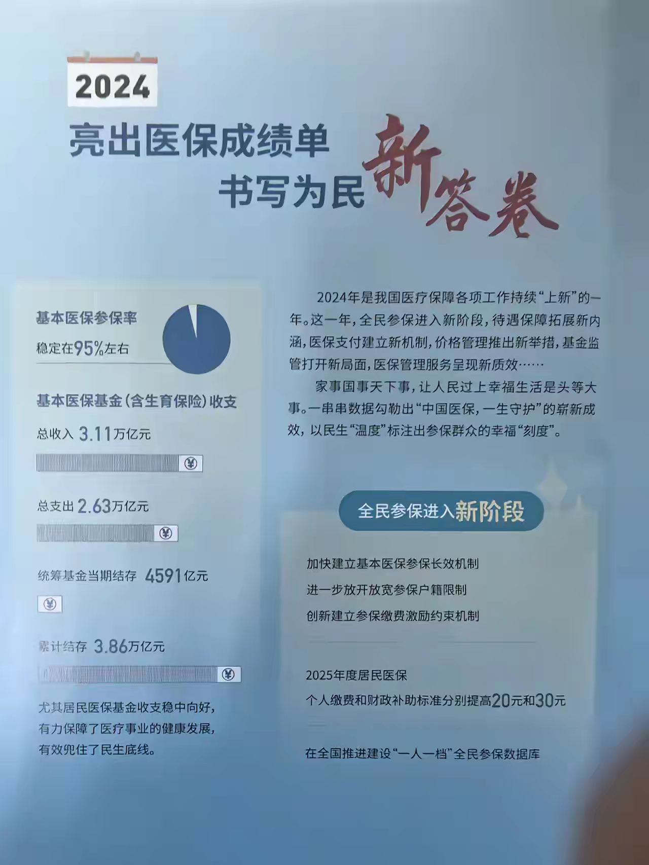 铜川最新医保报销85%怎么算方法分析(最方便真实的铜川医保报销85%具体计算方法)