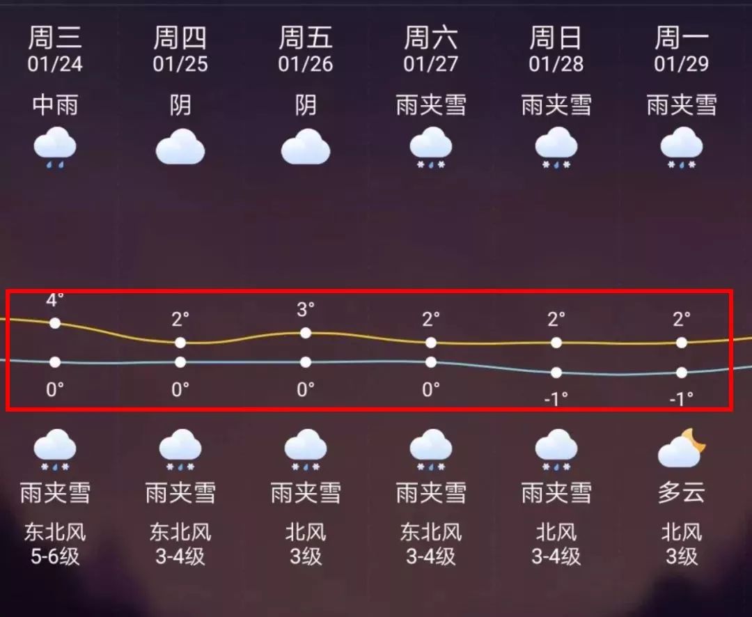 铜川最新上海24小时天气预报方法分析(最方便真实的铜川天气预报24小时详情软件方法)