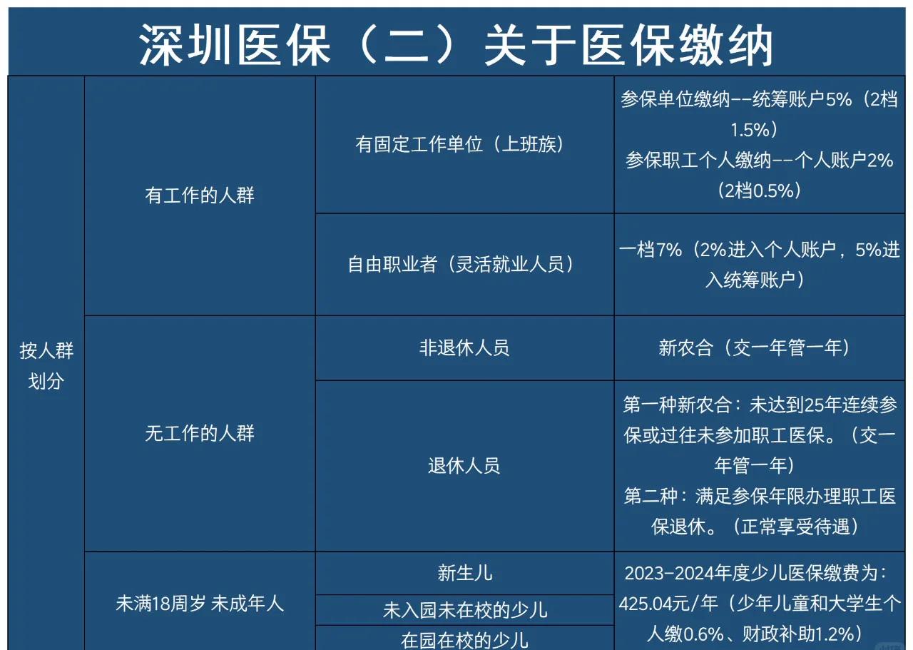 铜川最新深圳医保提取方法分析(最方便真实的铜川深圳医保提取秒到嶶新qw413612兑现钱来方法)