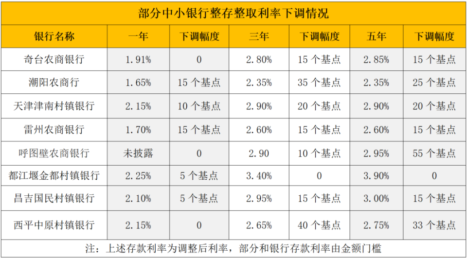 铜川最新亿联银行6%存款规则方法分析(最方便真实的铜川亿联银行的存款利息是多少方法)
