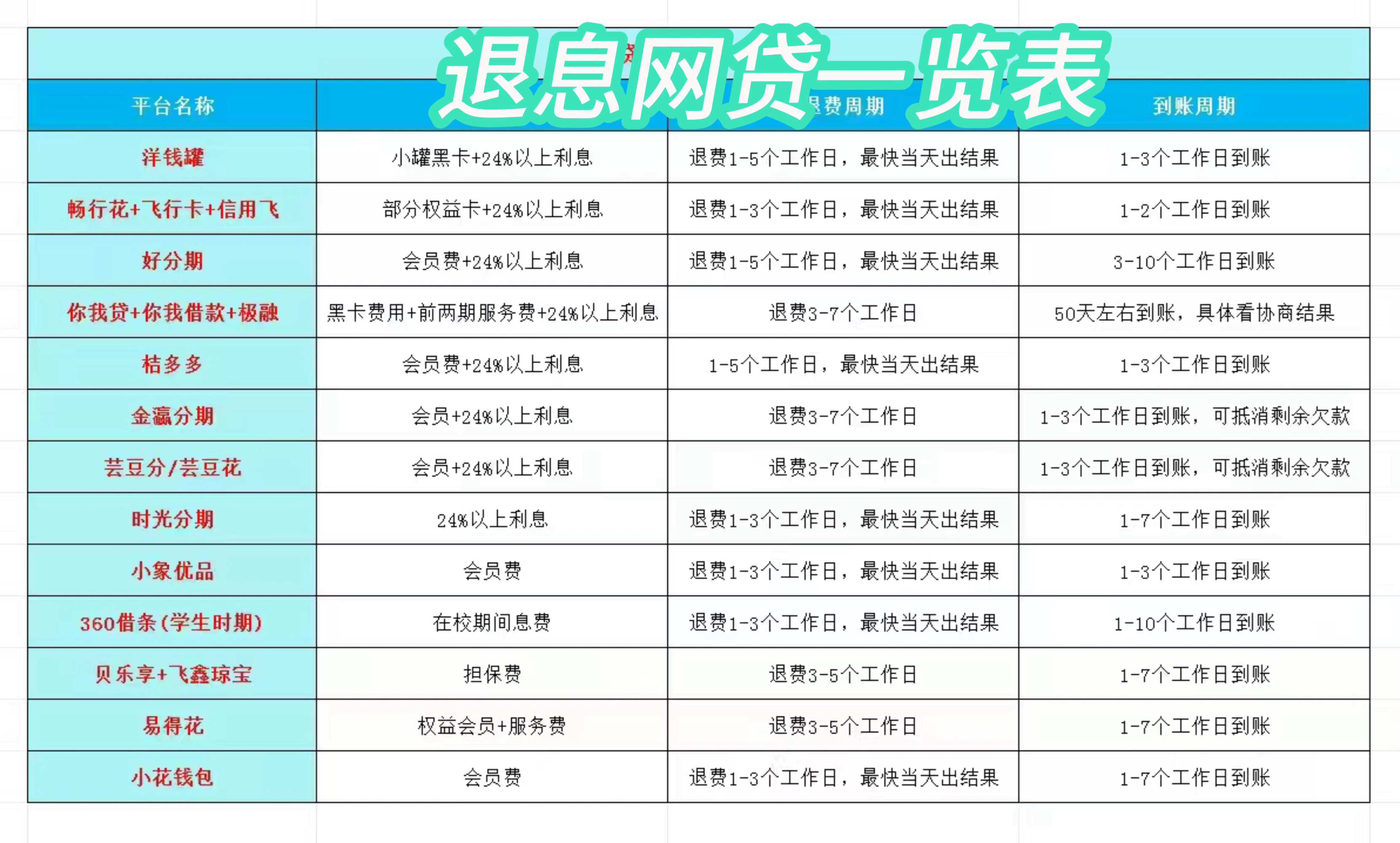 铜川最新贷款中介收20%服务费方法分析(最方便真实的铜川贷款中介服务费20个点违法吗方法)