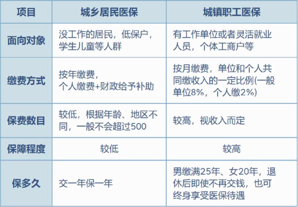 铜川最新灵活就业医保8%和5%区别方法分析(最方便真实的铜川灵活就业医保6%和9%的区别方法)